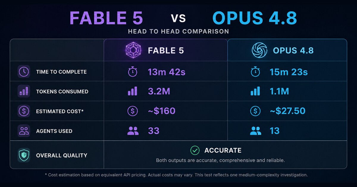 Fable 5 vs. Opus 4.8 – No Hype, Just Facts