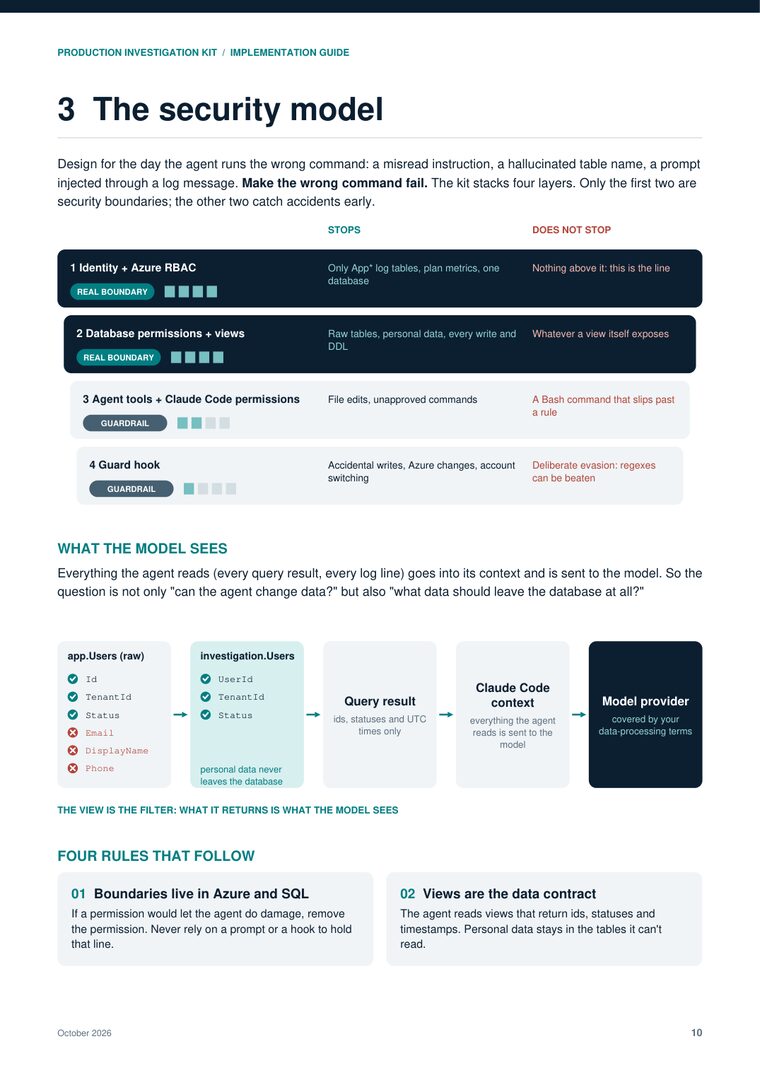Guide page "The security model", showing four layers: identity and Azure RBAC, database permissions and views, agent tool permissions, and a guard hook